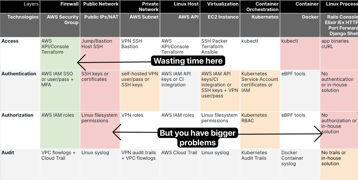 How To Craft An IAM Strategy: 6 Learnings From Hundreds Of DevOps Managers