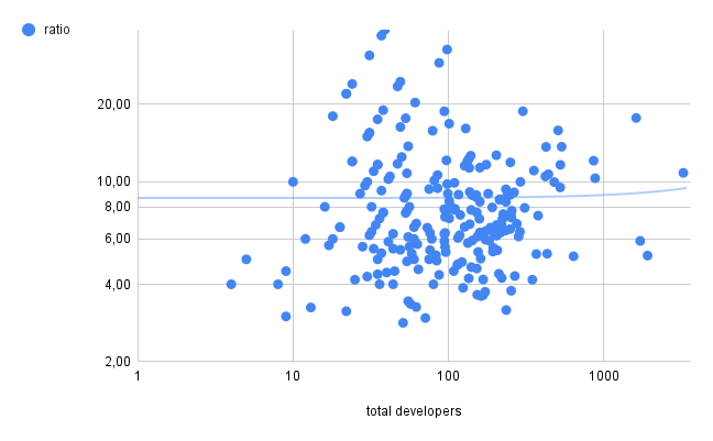 3 Lessons Learned From Benchmarking DevOps Teams Of 200 Fintechs