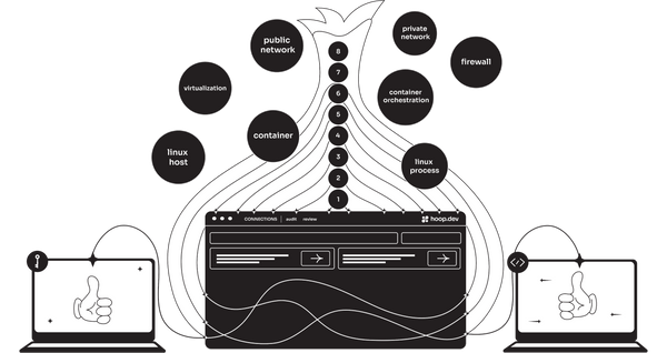 Access Control Onion